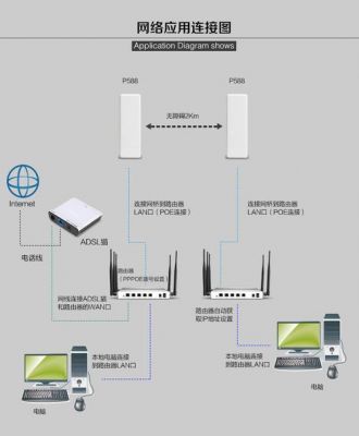 无线网桥传输电话（无线网桥能传输无线网吗?）-图3