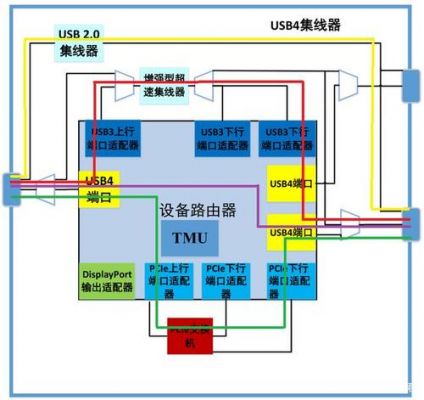 usb视频数据传输（视频数据传输原理）