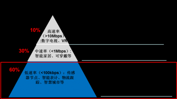 传输设备速率取决（传输速率的含义）-图1