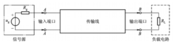 传输网电路模型（传输线理论仿真设计与分析）-图3