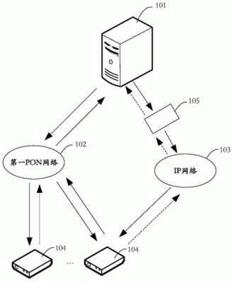 pon系统采用wdm技术实现()传输（pon系统的工作原理）