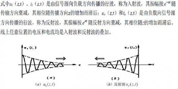 传输线反射（传输线反射系数定义）-图3