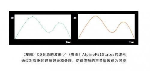 数据传输音效（音频信号的数据传输率）