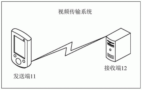 视频切割传输技术（视频切割传输技术原理）