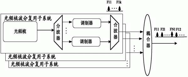 波分复用器可以传输（波分复用传输系统的原理）-图2