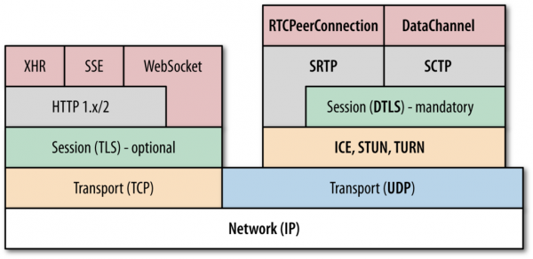 webrtc文件传输（webrtc 传输协议）