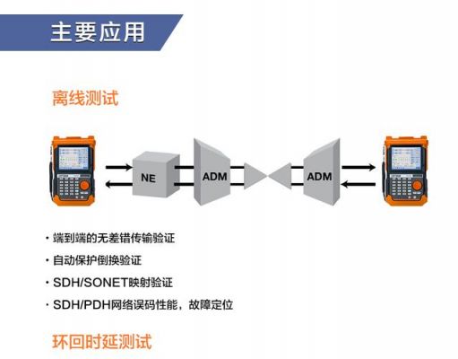 otn传输分析仪（传输分析仪的作用）