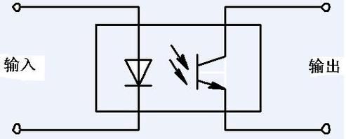 光耦传输比对通讯影响（光耦传输比越大越好吗）-图2