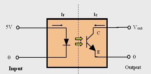 光耦传输比对通讯影响（光耦传输比越大越好吗）-图3