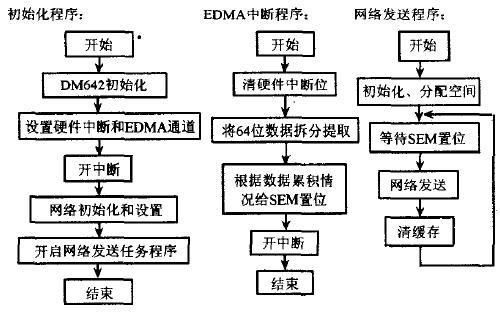 edma3数据fifo数据传输（fifo发送数据）-图3