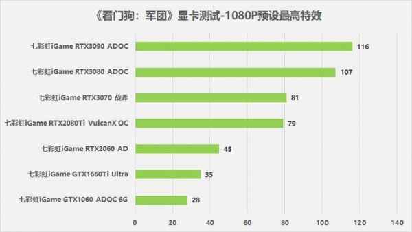 看门狗显卡跑分6000的简单介绍