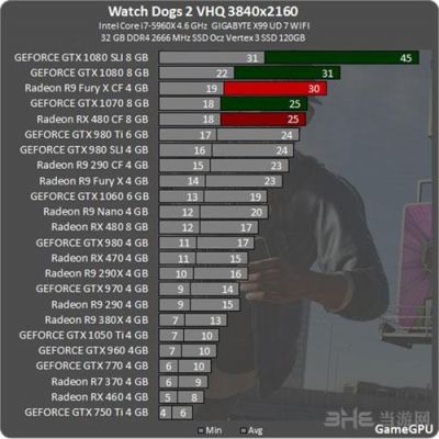 看门狗显卡跑分6000的简单介绍-图3