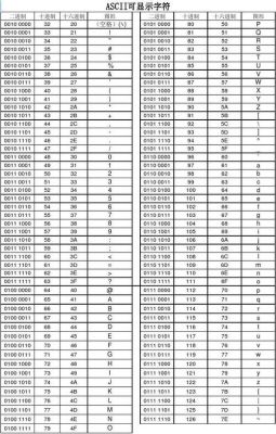 asc码传输模式（asc码是几进制）-图2