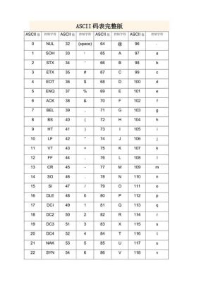 asc码传输模式（asc码是几进制）-图3