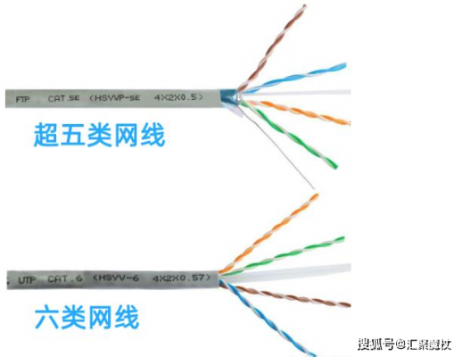 六类双绞线的传输速率（六类双绞线的传输距离）