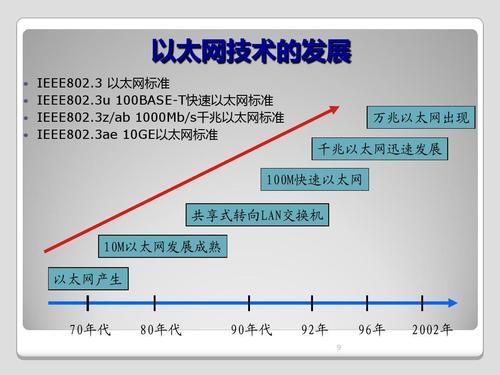 以太网网络传输技术（以太网的三种传输模式）-图3