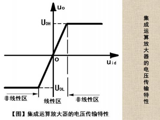 电压传输特性有什么（电压传输特性是什么）-图3