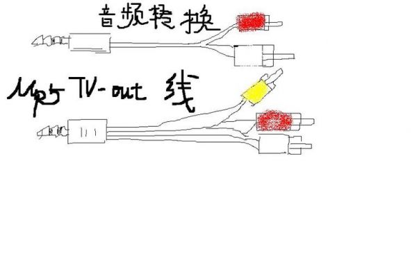 音箱的传输线（音箱线传输距离有多远）