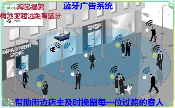 蓝牙信号通过can传输（蓝牙传输网络）