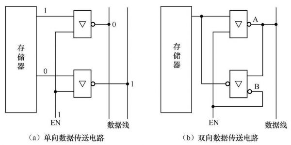 三态vhdl双向传输（三态门实现数据的双向传输）