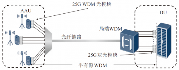 wdm传输光节点（传输节点怎么用）