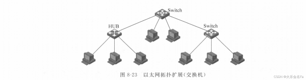 在以太网中采用传输技术是（以太网采用什么方式进行信息传输）