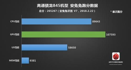 关于骁龙处理器845跑分的信息-图3