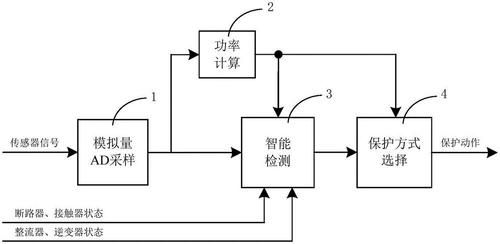 模拟量传输专利（模拟量远程传输）-图2