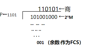 无误码传输的最高符号速率（无误码传输的最高符号速率是什么）