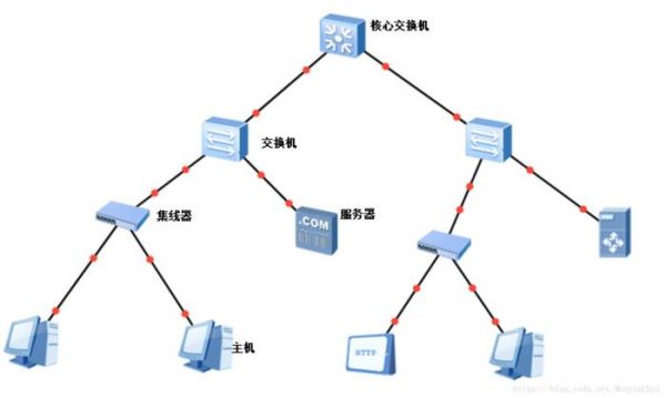 传输常见拓扑结构（什么拓扑结构传输能力低）-图3