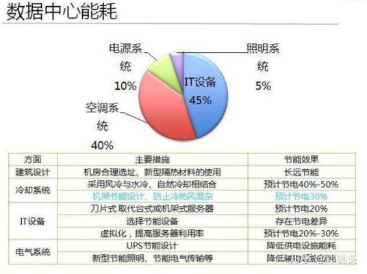 电能传输过程损耗（电力传输的损耗）