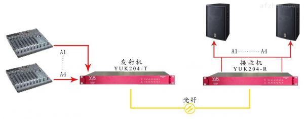 传输数字光端机（数字光端机连接示意图）