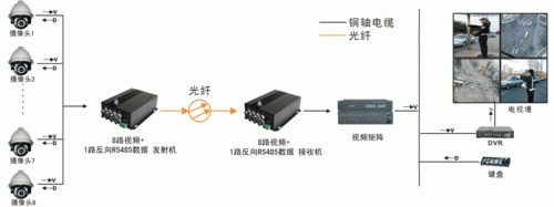 传输数字光端机（数字光端机连接示意图）-图3