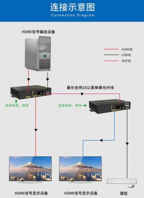 传输数字光端机（数字光端机连接示意图）-图2