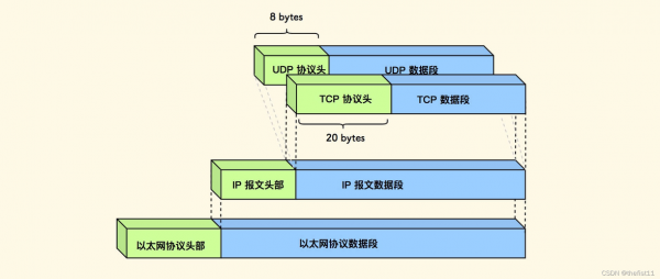 ipdcp传输数据（tcpip传输数据）