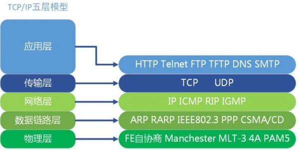 ipdcp传输数据（tcpip传输数据）-图3