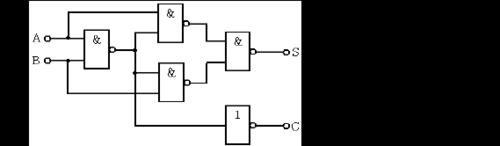 互补传输管逻辑（互补传输管逻辑半加器）-图3