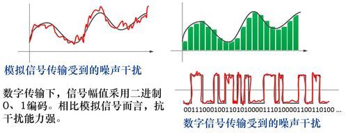 脉冲信号传输（脉冲信号传输抗干扰）-图2