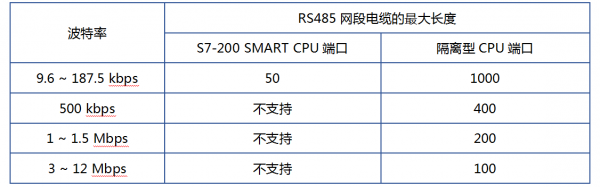 rs485信号传输距离（rs485传输距离与速率对照表）