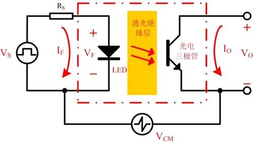 光耦的传输比档（光耦的电流传输比是什么意思）-图2