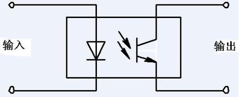 光耦的传输比档（光耦的电流传输比是什么意思）-图3