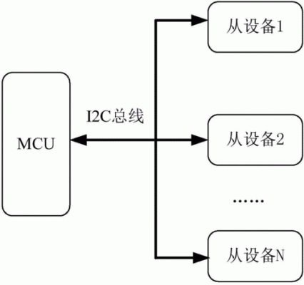 i2c字节传输的实现（简述i2c总线的数据传输方式）