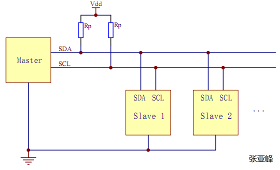 i2c字节传输的实现（简述i2c总线的数据传输方式）-图3