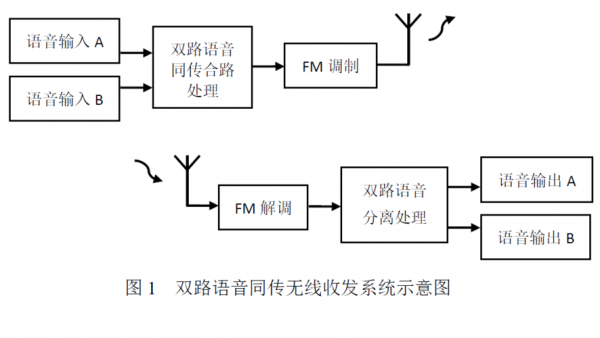 2.4g无线语音传输（语音同传的无线收发系统）-图2