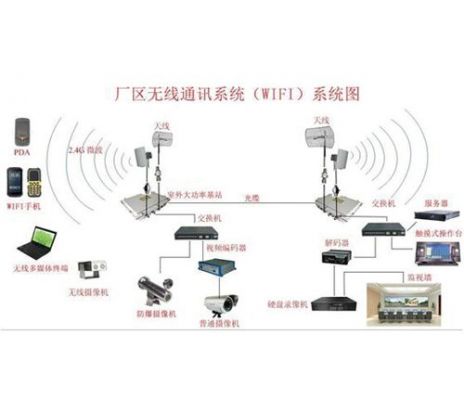 工厂无线信号采集传输（工厂无线信号采集传输方式）