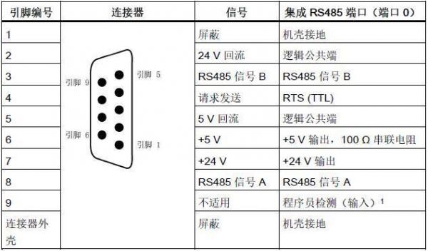 rs485控制线传输距离（rs485有效传输距离）-图1