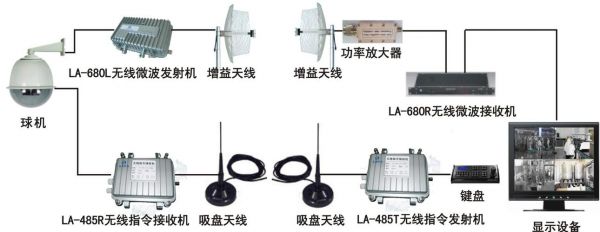 无线网桥与微波传输（无线网桥传输原理）