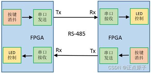 串口数据包传输协议（串口数据包协议的解析）