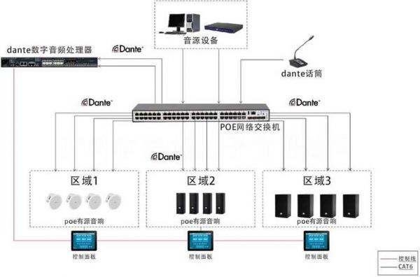 codec音频网络传输（dante网络音频传输协议）-图2