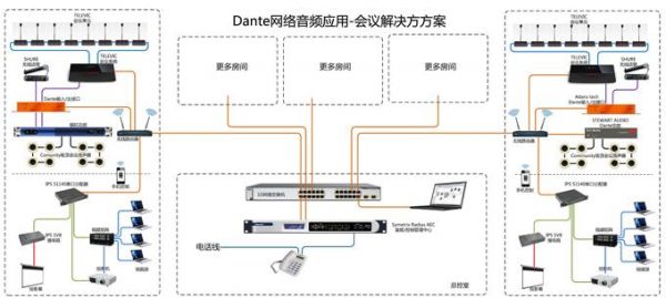 codec音频网络传输（dante网络音频传输协议）-图3